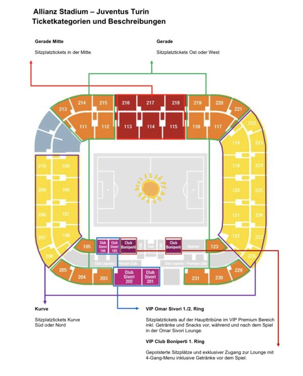 Stadionplan Juventus Turin Fussballreise Perfect Tours Serie A