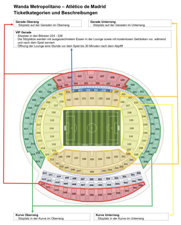 Stadionplan Fussballreise Atlético Madrid La Liga Perfect Tours Spanien