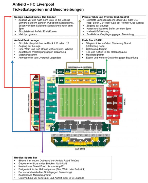 Perfect Tours, Liverpool, Fussballreisen, Stadion Anfield, Fussball, Tickets Hotel